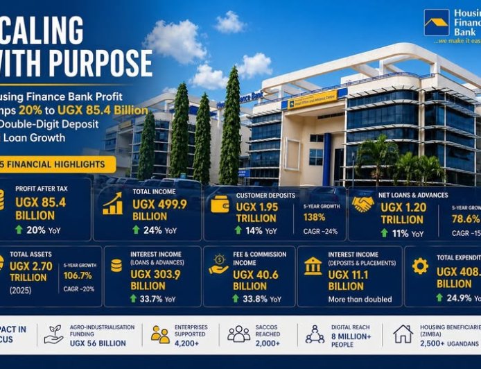 Most Innovative Mortgage Banks in Africa 2026
