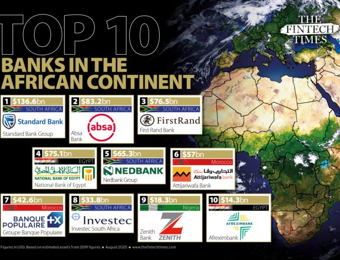 Best Supportive Bank in Infrastructure in Africa 2026